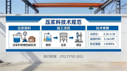 昂昂溪本地工厂讲解：说一遍公路压浆料和铁路压浆料的区别